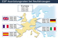 ESP auf dem Vormarsch