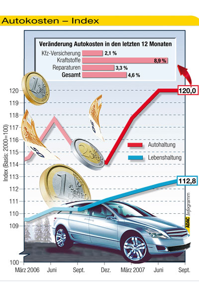 auto.de