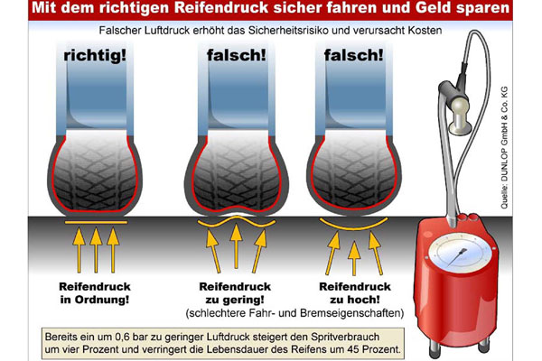 auto.de