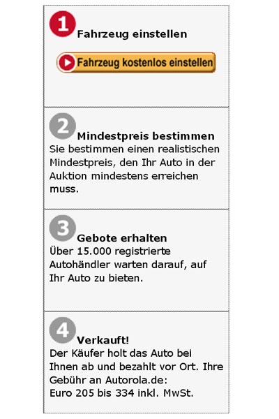 auto.de