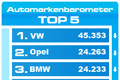 Auto.de präsentiert: Das Automarkenbarometer für Dezember 2007