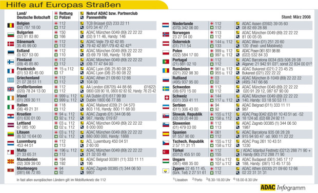 ADAC informiert über Notrufnummern in Europa