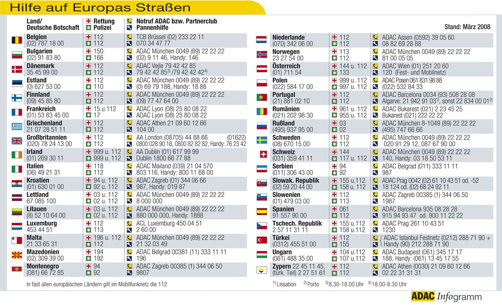 Notrufnummern in Europa