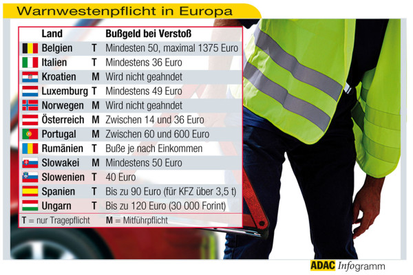 ADAC informiert über Warnwestenpflicht in Europa