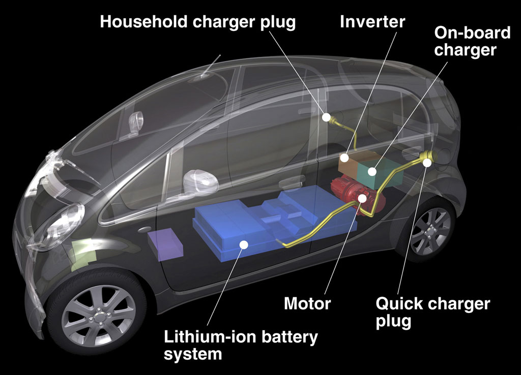 Mitsubishi i-EV