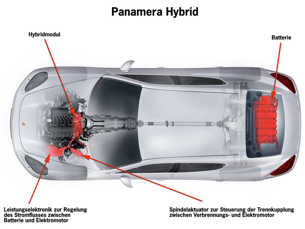 Porsche Panamera: Hybrid-Antrieb für den Gran Turismo
