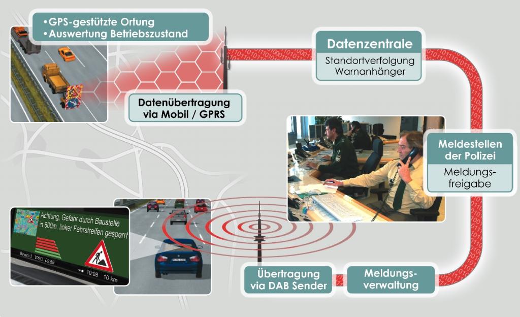DIWA könnte 14 Prozent aller Verkehrsunfälle vermeiden