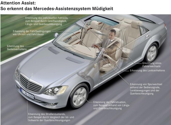 Müdigkeitserkennung von Mercedes-Benz kommt im Frühjahr 2009