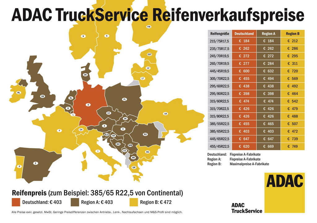 Pannenkosten bei Lkw-Reifen sinken um bis zu 17 Prozent 