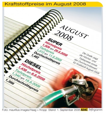 ADAC sieht bei Kraftstoffpreisen Tendenz zur Entspannung 