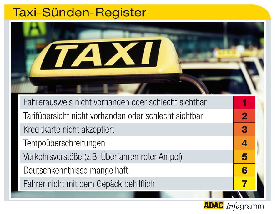 ADAC testet Taxifahrten in zehn Städten