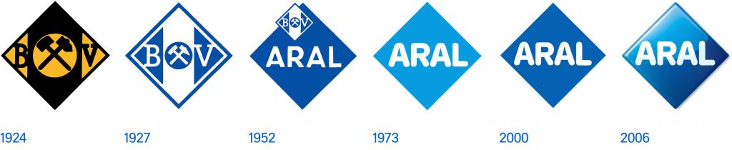 Aral wird 110 Jahre alt 