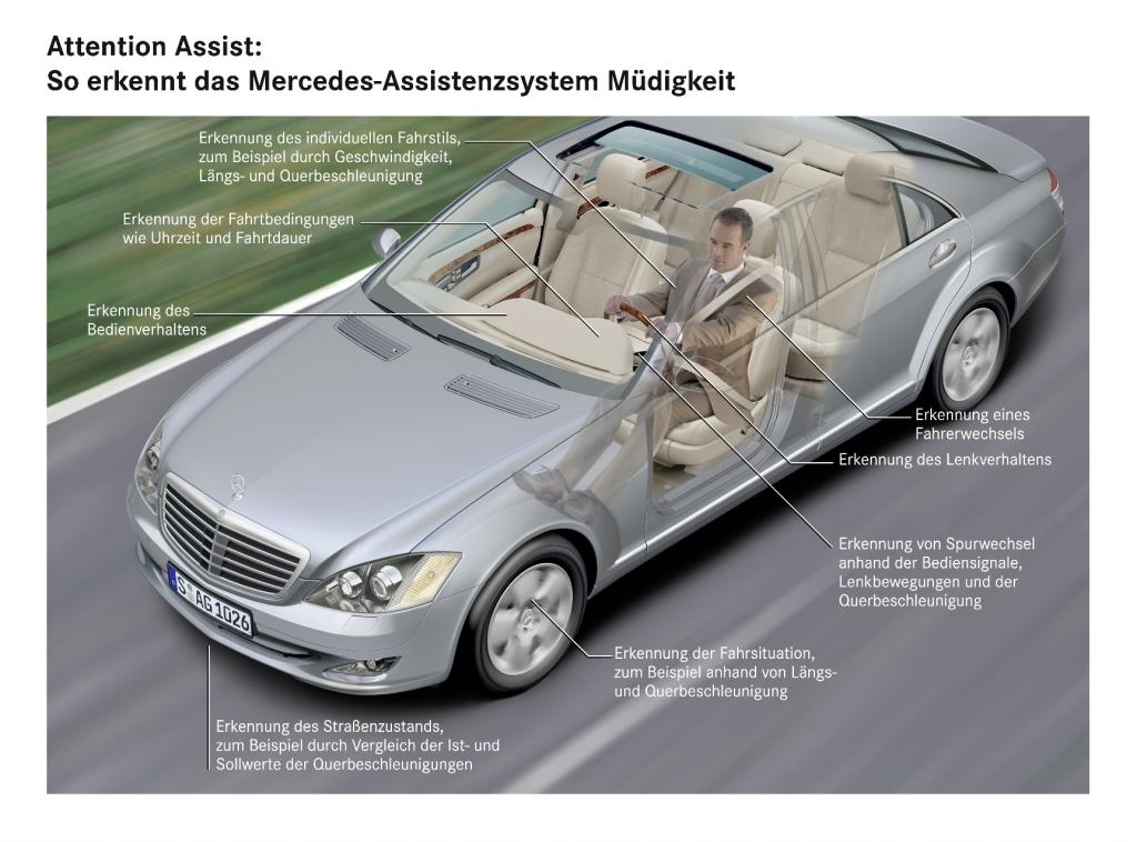 Mercedes-Benz: Geschlafen wird wo anders
