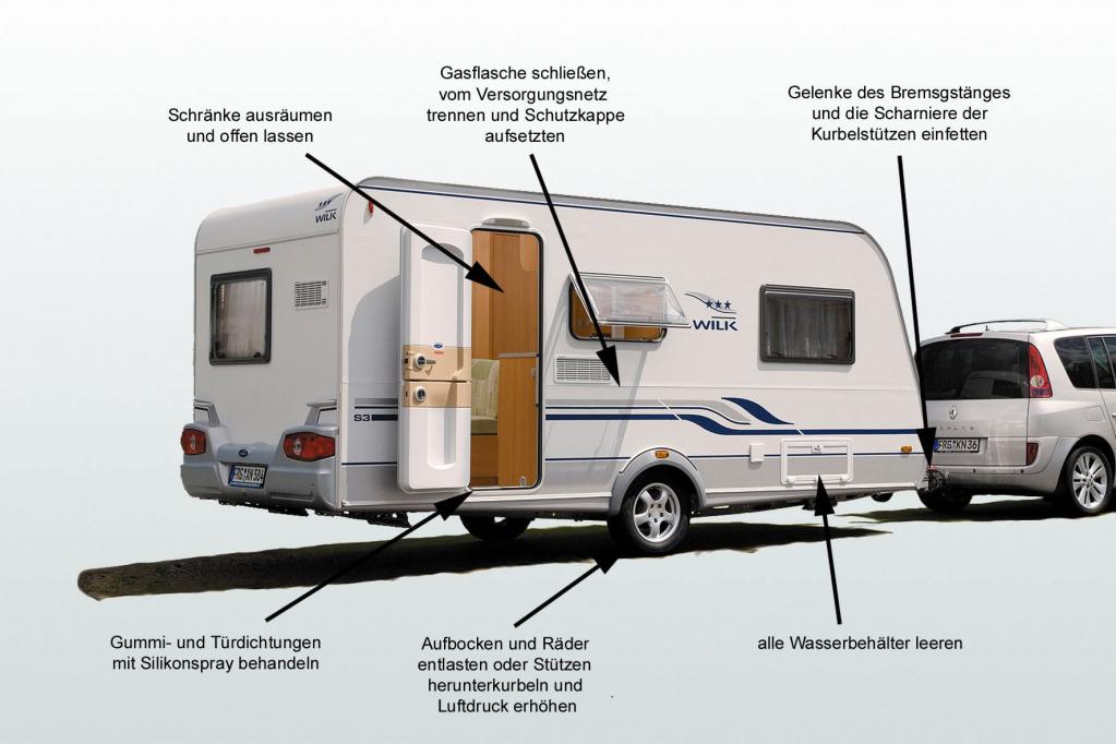 Ratgeber: Den Caravan auf die Winterpause vorbereiten 