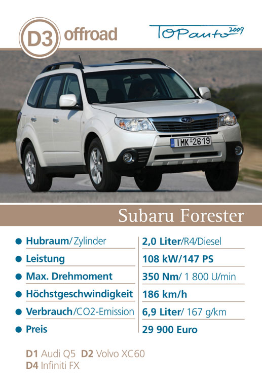 mid- Motor-Journalisten-Preis - Die “TOPautos 2009” stehen fest