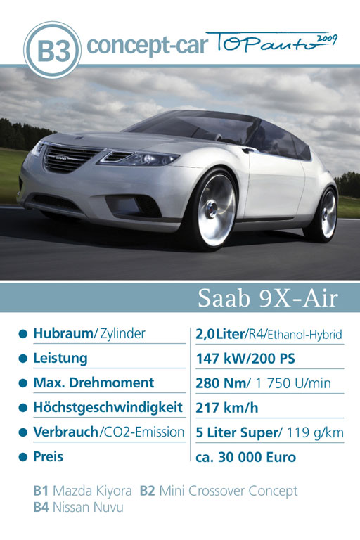 mid- Motor-Journalisten-Preis - Die “TOPautos 2009” stehen fest