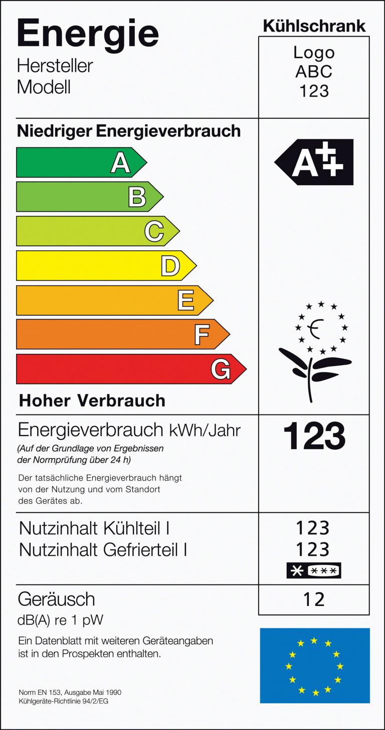 Glos fordert Energieklassen für Autos 