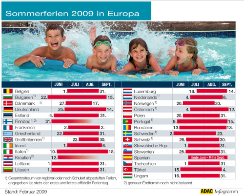 ADAC: Urlaubsreise gut planen