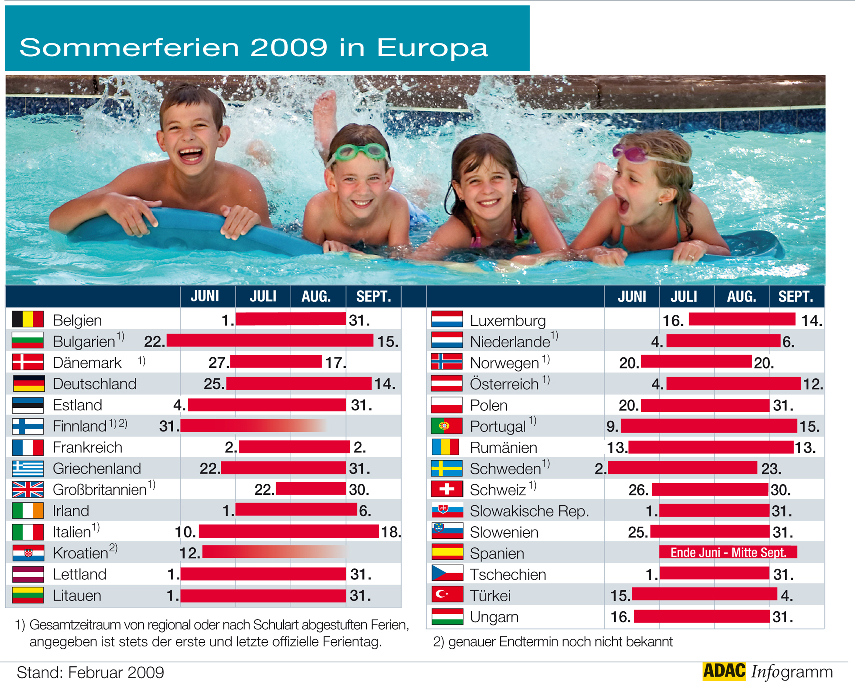 ADAC: Urlaubsreise gut planen