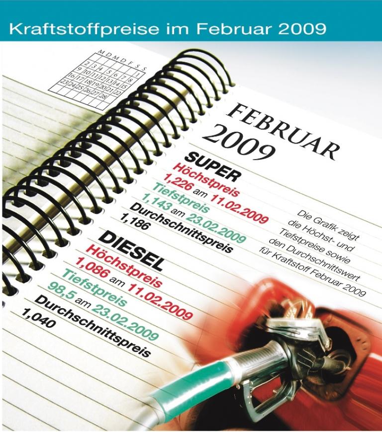 Diesel so günstig wie zuletzt im Mai 2005