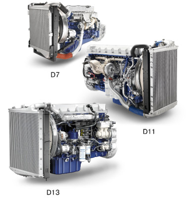 Volvo Trucks bringt neue Motoren und Getriebe auf den Markt