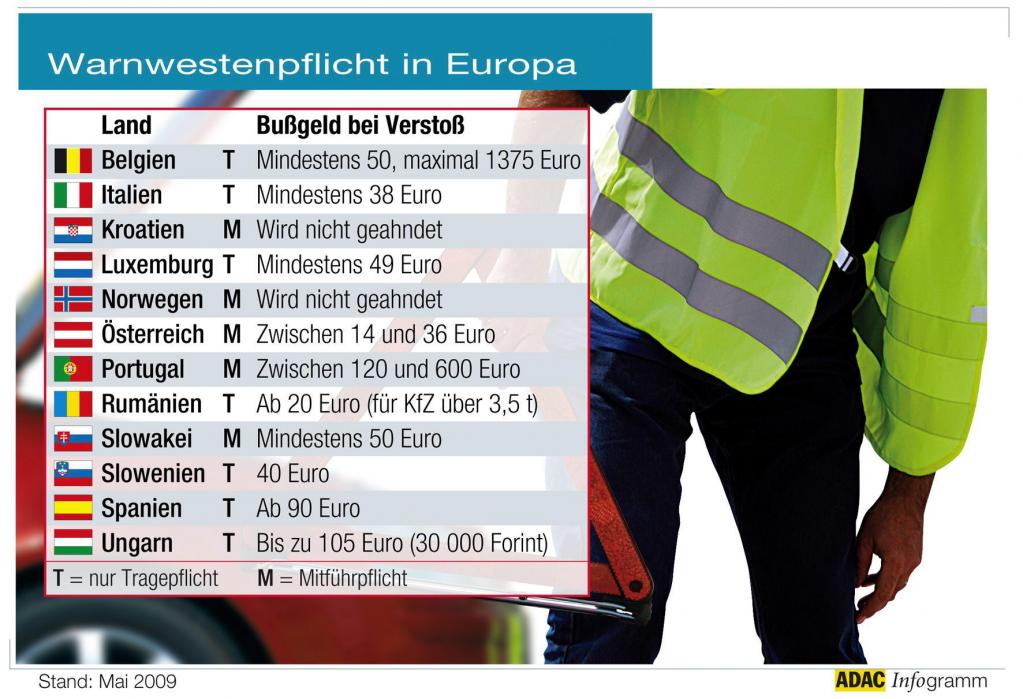  Mobiler Urlaub: Autopanne im Urlaubsland 