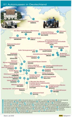 ADAC listet 51 Automuseen und Sammlungen auf