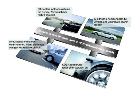 Continental verbindet vier Strategien zur Senkung von Emissionen und Kraftstoffverbrauch