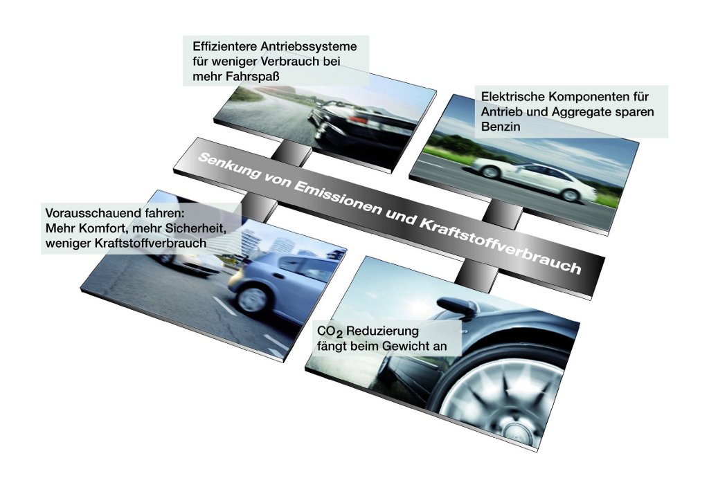 Continental verbindet vier Strategien zur Senkung von Emissionen und Kraftstoffverbrauch