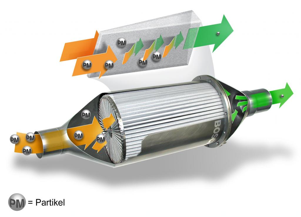 Ratgeber: Dieselpartikelfilter mit Problemen im Stadtverkehr 