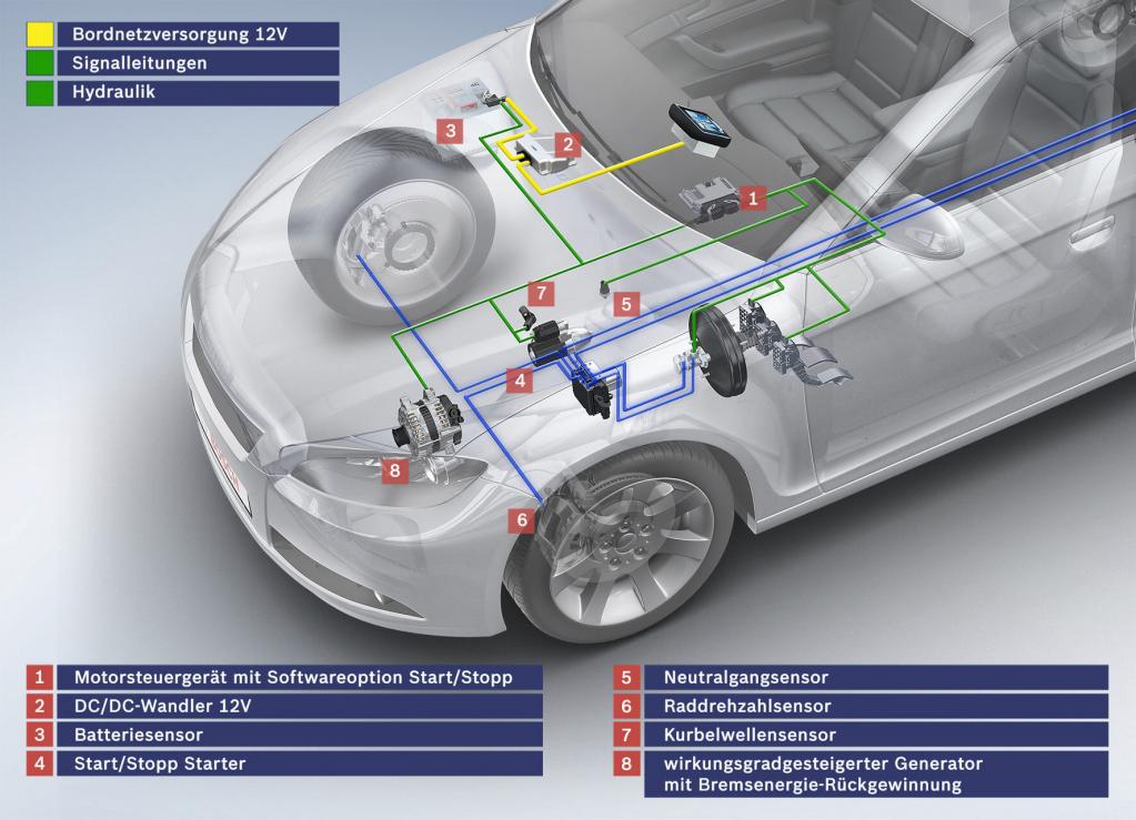 Eine Million Fahrzeuge mit Start-Stopp-Technik von Bosch  - Bild(2)