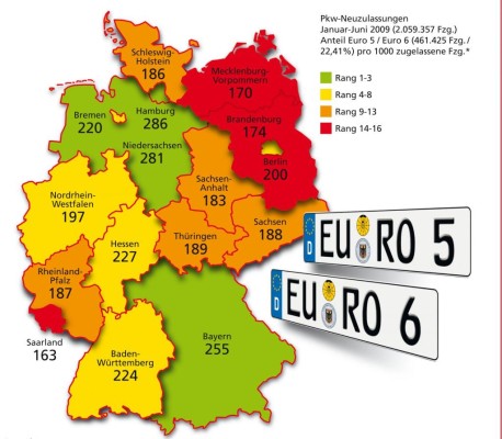 Hamburger kaufen am ehesten Autos mit Euro 5 und Euro 6