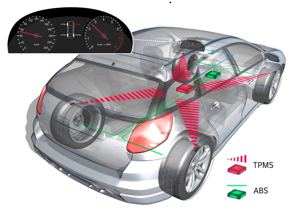 IAA 2009: Johnson Controls stellt Technologie zur Reifendrucküberwachung vor