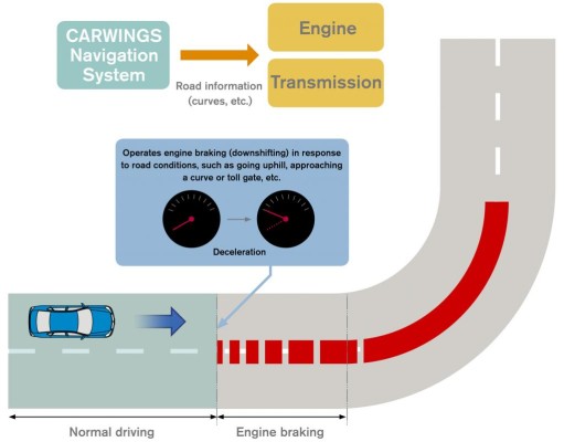 Nissan entwickelt Navigation zur Unfallvermeidung