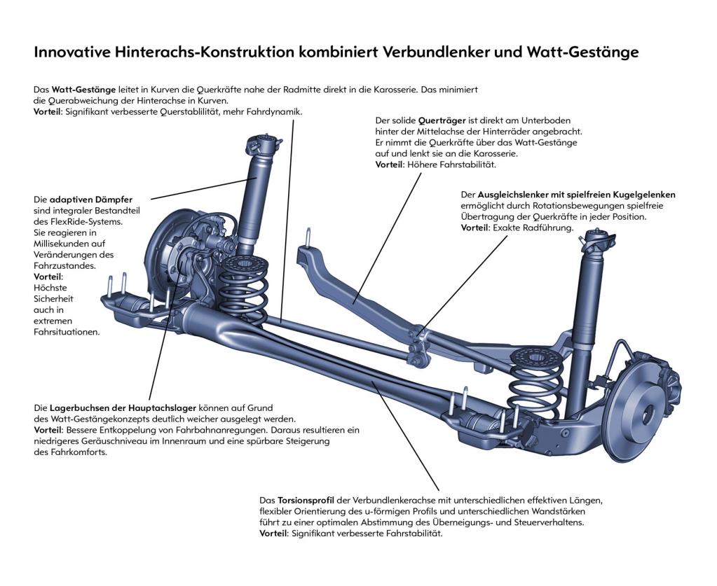 Opel - Bild(2)