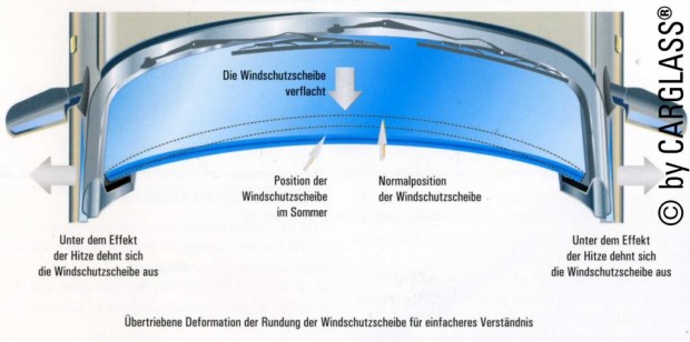 Vorsicht mit der Klimaanlage bei defekter Frontscheibe
