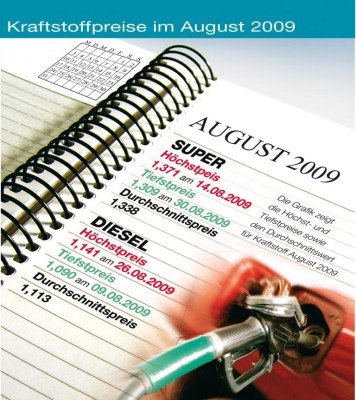 Kraftstoffpreise zogen im August wieder an