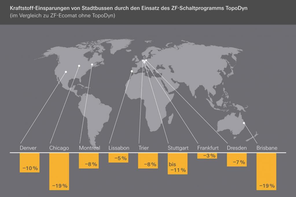 Grafik