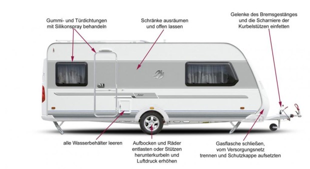 Ratgeber: Winterpause für das Camping-Mobil 
