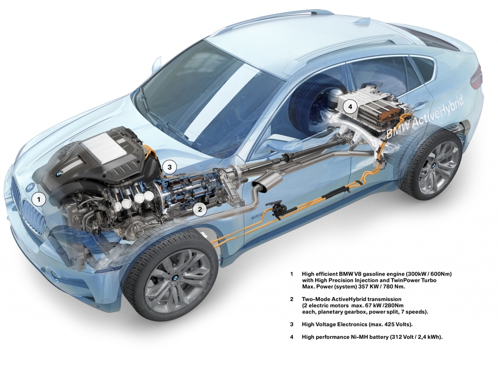 BMW X6 - Auch als Stromer unterwegs 