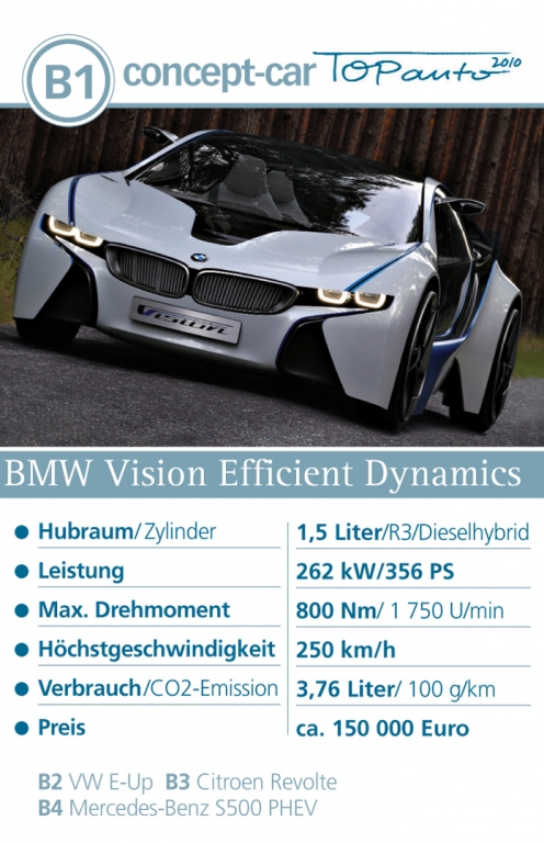 auto.de-Weihnachts-Gewinnspiel TOPAuto 2010: Zocken wie die Großen