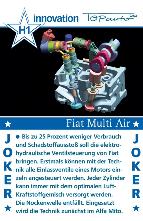 auto.de-Weihnachts-Gewinnspiel TOPAuto 2010: Zocken wie die Großen
