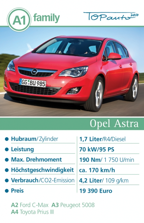auto.de-Weihnachts-Gewinnspiel TOPAuto 2010: Zocken wie die Großen