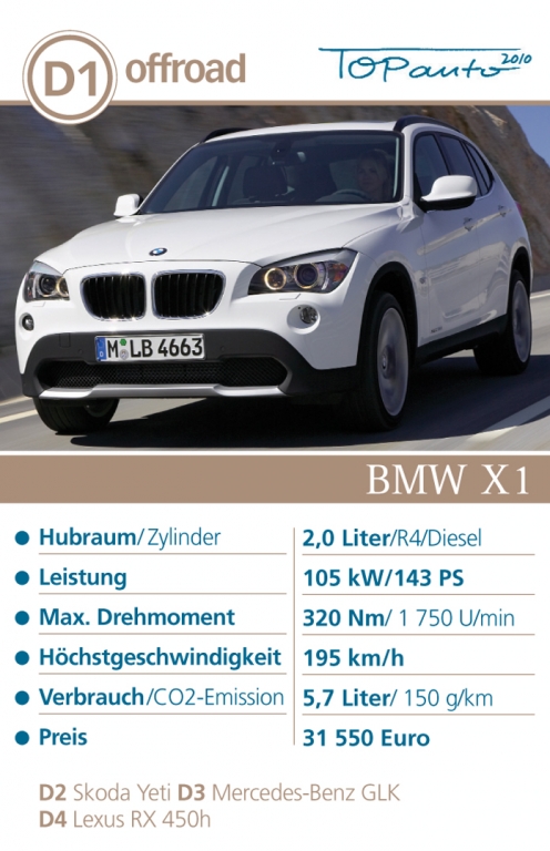 auto.de-Weihnachts-Gewinnspiel TOPAuto 2010: Zocken wie die Großen