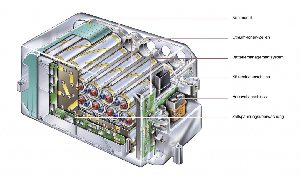 Lithium-Ionen-Energiespeicher. 