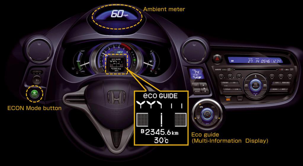 Fahrbericht Honda Insight: Familientauglicher Volks-Hybrid