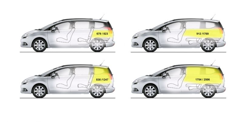 Peugeot 5008 1.6 l 155 THP Premium: Panoramablick auf allen Plätzen