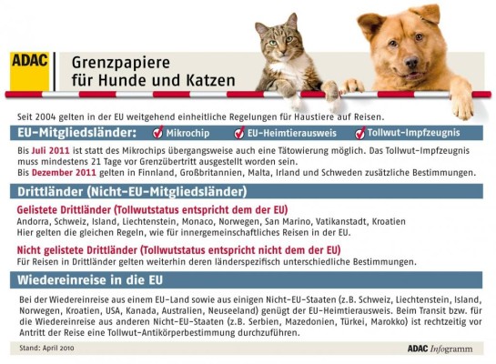 Reisen mit Tieren: Ausweispflicht für Hund und Katz