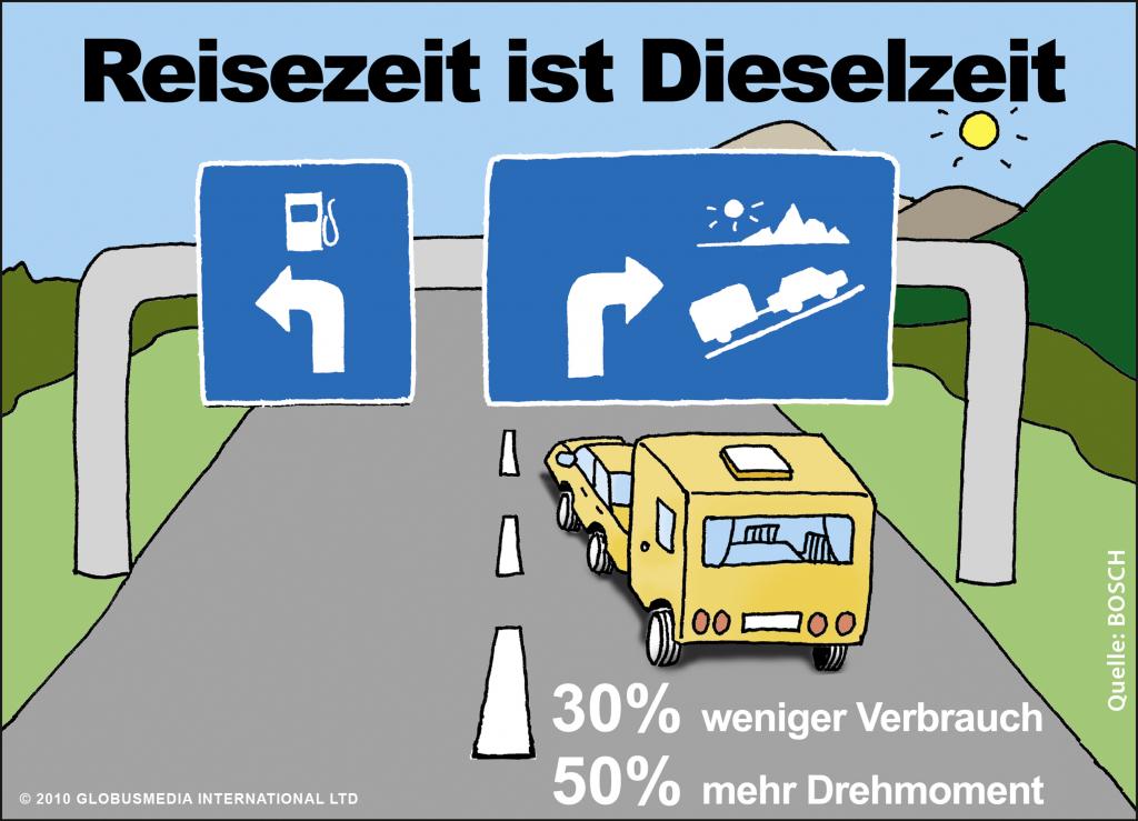 Reisezeit ist Dieselzeit