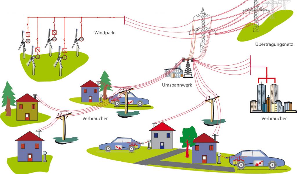 Studie: Elektroautos mit Windkraft tanken 